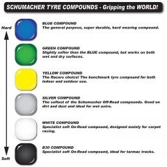 Schumacher 1/10 MEZZO, směs modrá, zadní 4wd/2wd